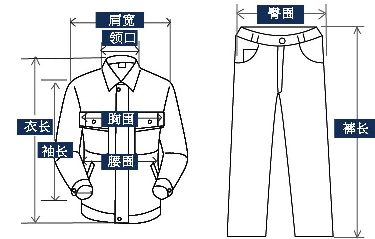 L碼測(cè)量的方法圖解