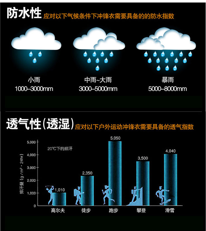 防水、防濕示意圖例圖片